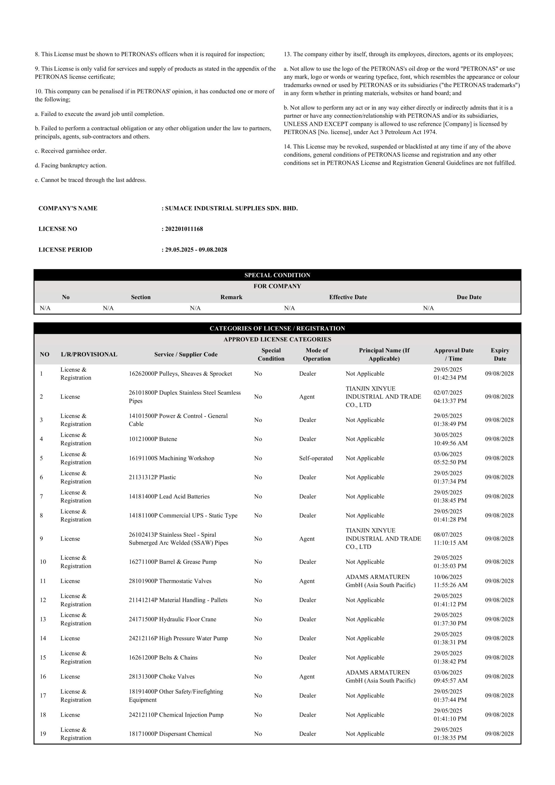 SumACE - Registration Petronas License 23.07.2025 (29.05.2025 - 09.08.2028)-images-1