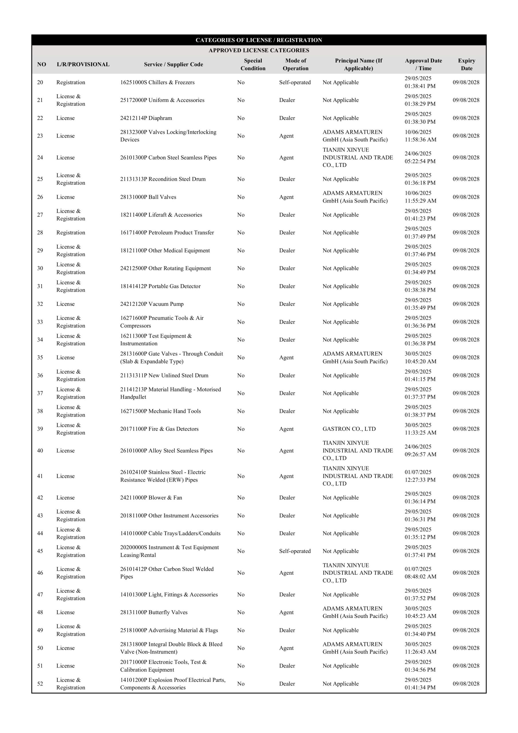 SumACE - Registration Petronas License 23.07.2025 (29.05.2025 - 09.08.2028)-images-2