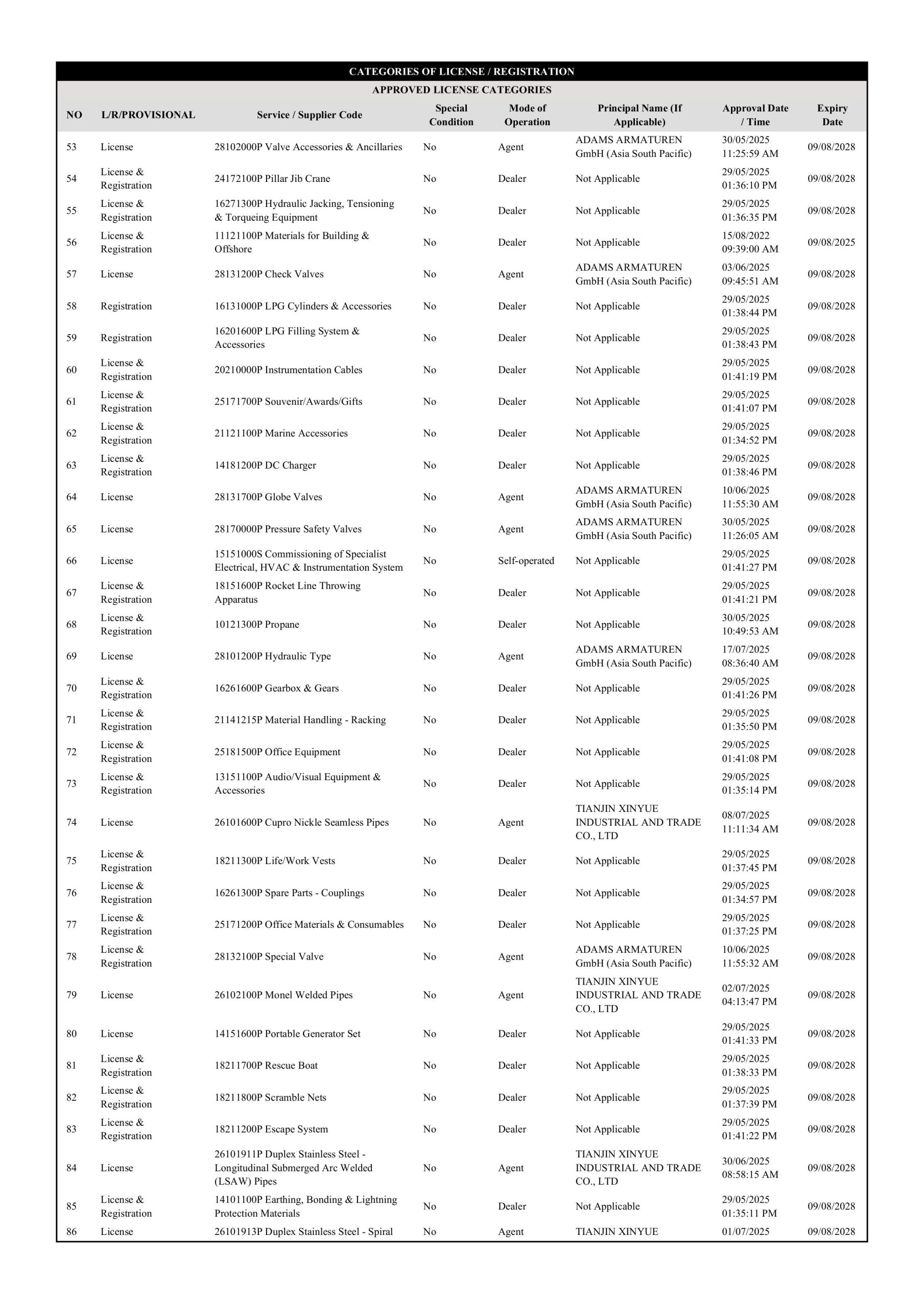 SumACE - Registration Petronas License 23.07.2025 (29.05.2025 - 09.08.2028)-images-3