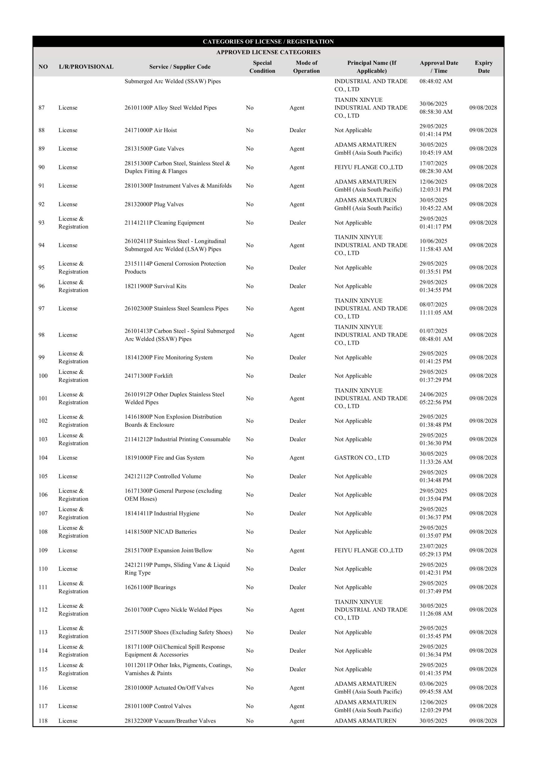 SumACE - Registration Petronas License 23.07.2025 (29.05.2025 - 09.08.2028)-images-4