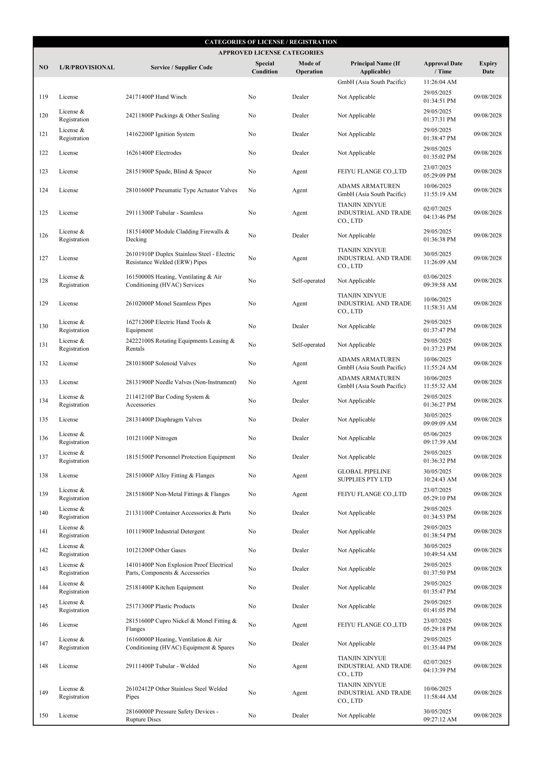 SumACE - Registration Petronas License 23.07.2025 (29.05.2025 - 09.08.2028)-images-5