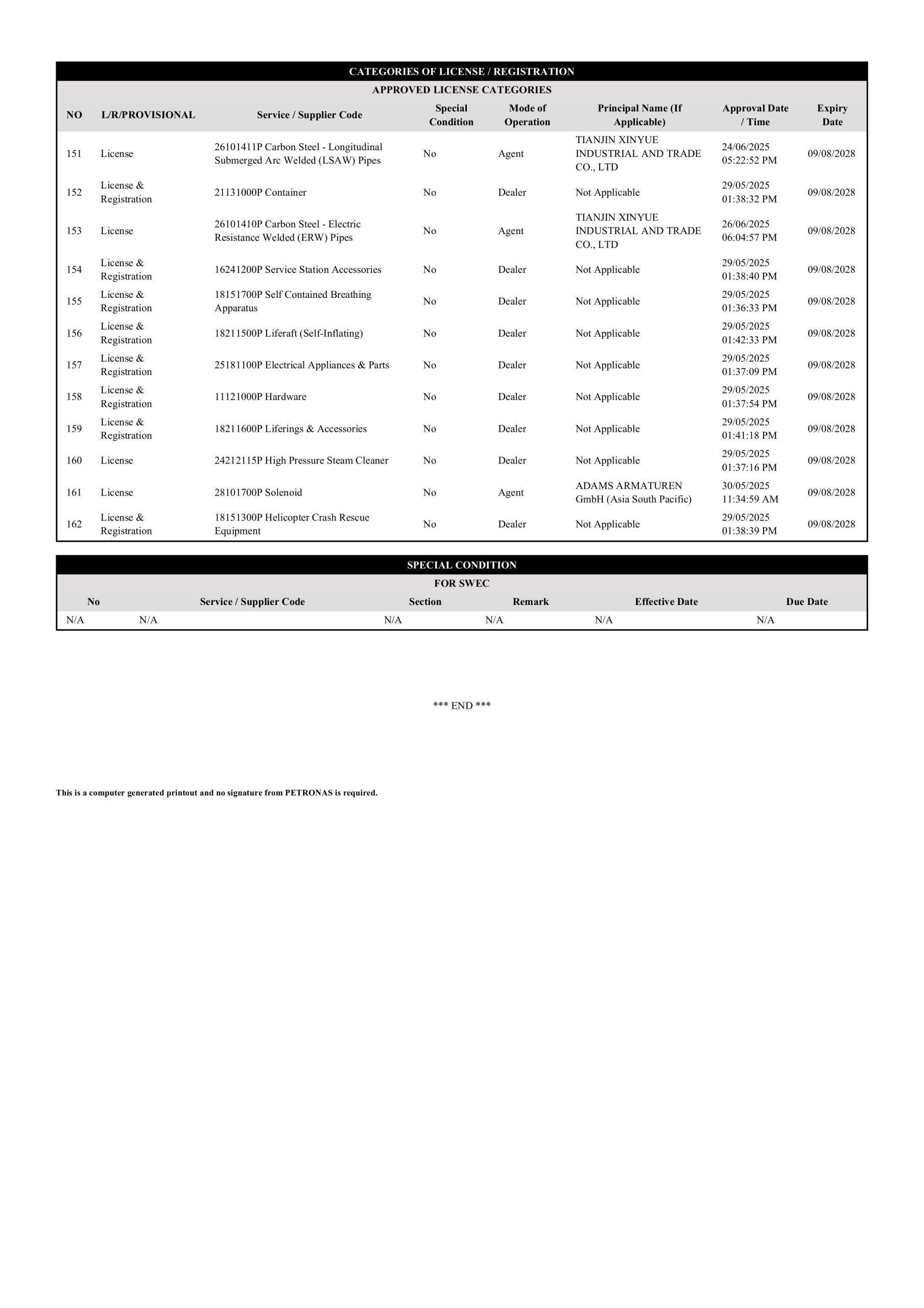 SumACE - Registration Petronas License 23.07.2025 (29.05.2025 - 09.08.2028)-images-6
